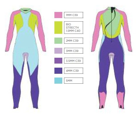 Гладкий гидрокостюм для триатлона и фридайвинга Racer 2.0 неопрен Yamamoto 39,  AquaSphere Италия