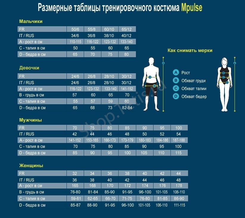 Размеры тренировочных костюмов для плавания Mpulse